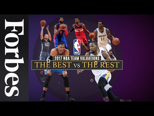 Forbes Releases 19th Annual NBA Team Valuations | Forbes