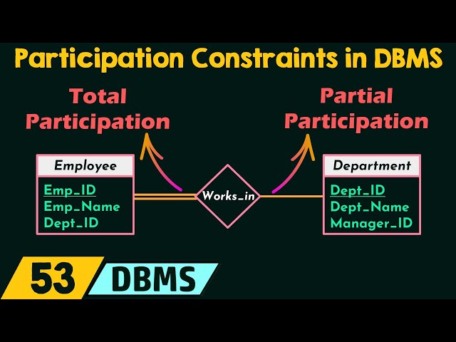 Participation Constraints in DBMS