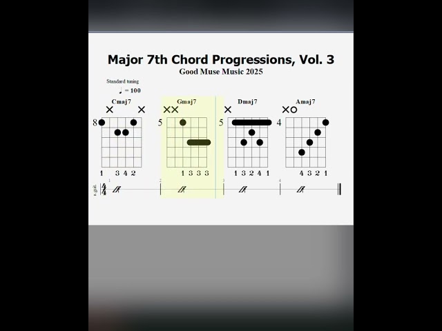 Major 7th Chord Progressions, Vol. 3  #shorts #guitar #chords #music