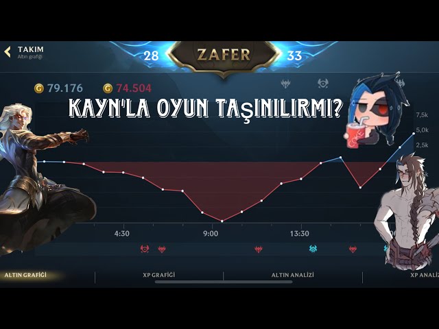 Zor anlar yaşandı(dakka 10 da 10 k diff yedik)