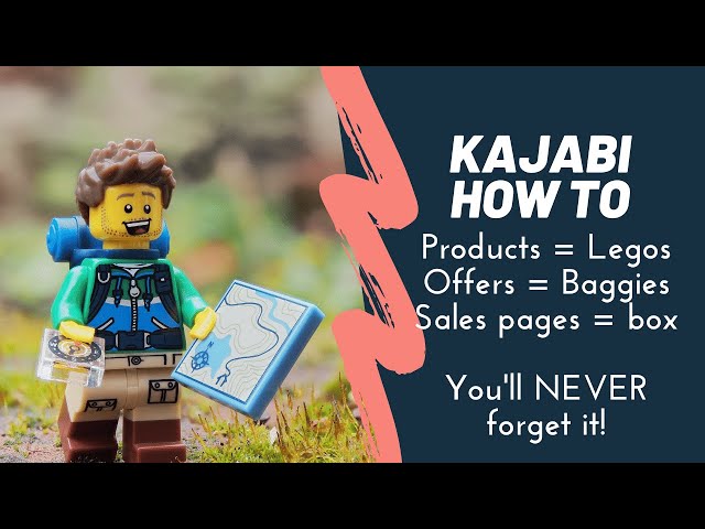 Kajabi Tutorial How Products, Offers, and Sales Pages Work Together