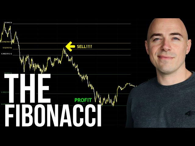 Fibonacci Retracement explained in under 5 minutes