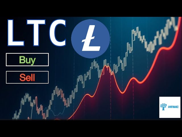 Another Drop Coming? Watch out for this! - LTC Technical Analysis & Trade Setups (Feb 6)