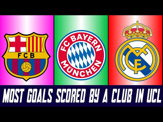 Most Goals Scored by a Club in Champions League | Real Madrid Scores 1000 Goals | Football Flash