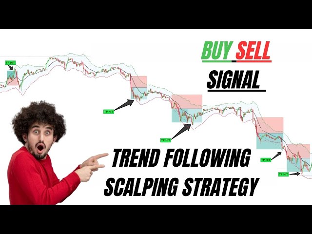 Powerful 15-Minute Trend  Following Scalping Strategy | Buy-Sell  Scalping Strategy