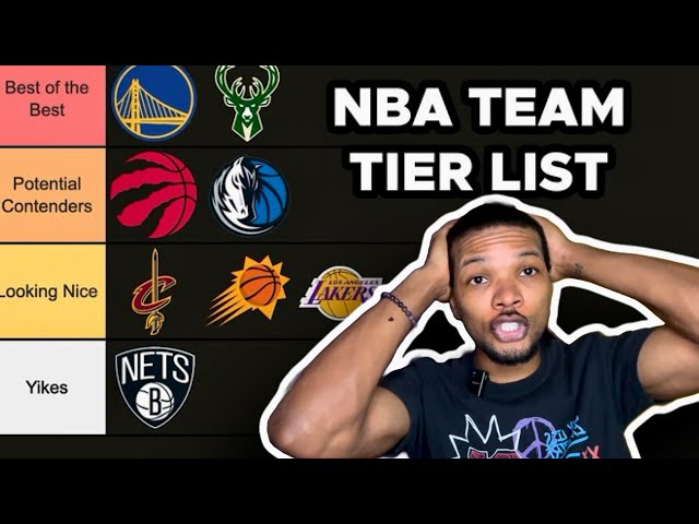 NBA TEAMS TIER LIST 🏀 EARLY SEASON