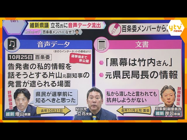 【解説】立花氏に“情報提供”　維新県議２人が百条委員辞職願提出　議会による懲罰に発展する可能性も