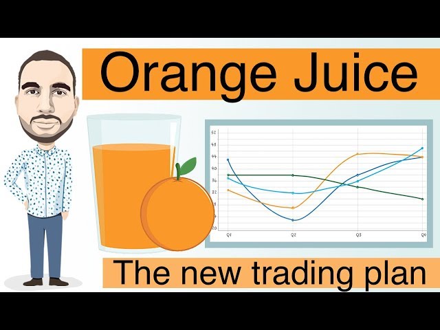 The markets today | Orange Juice Trading | Selling in downtrend