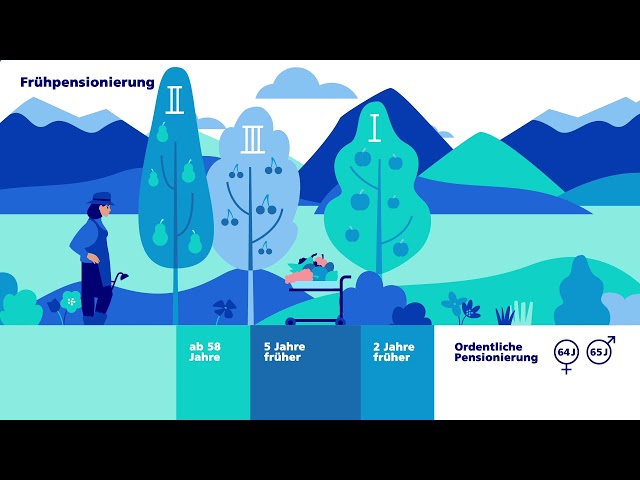 Was bedeutet es, frühzeitig in Pension zu gehen?