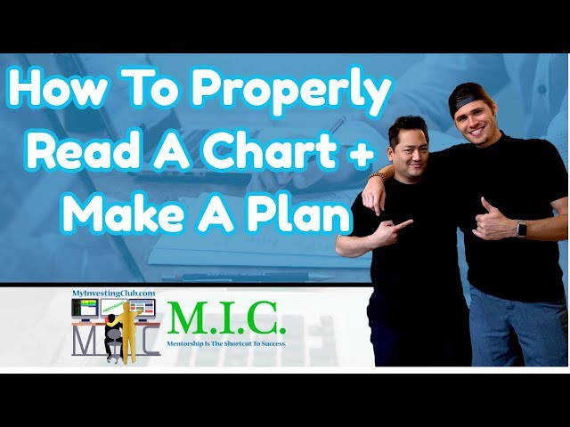 How To Properly Read A Chart + Make A Plan | Trading Basics | Ep. 54 [PREVIEW]