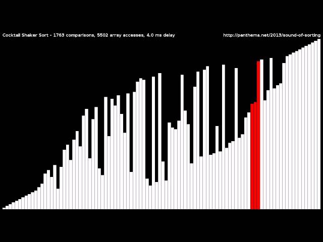 Cocktail Shaker Sort