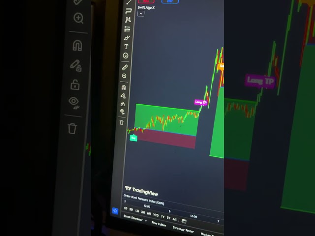 Best FOREX & CRYPRO Indicator!🚀