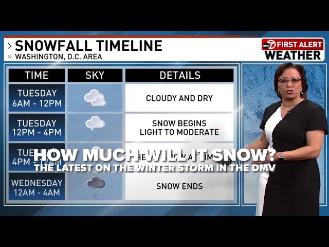 How much snow will DC get? The latest First Alert Weather