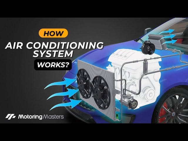 How does Car Air Conditioning Work?-Components and Their Functions -Car AC system