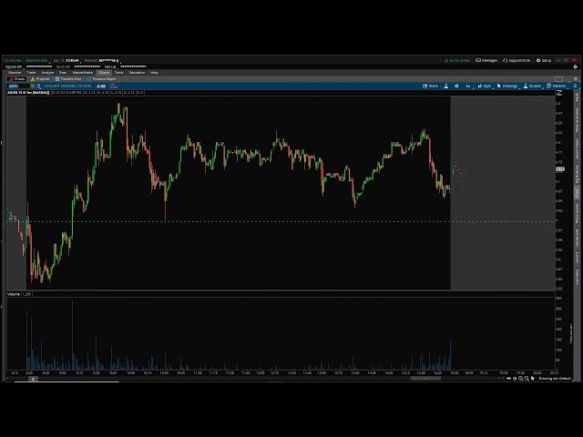 DAY TRADING   What Is Day Trading Buying Power - Penny Stocks 101