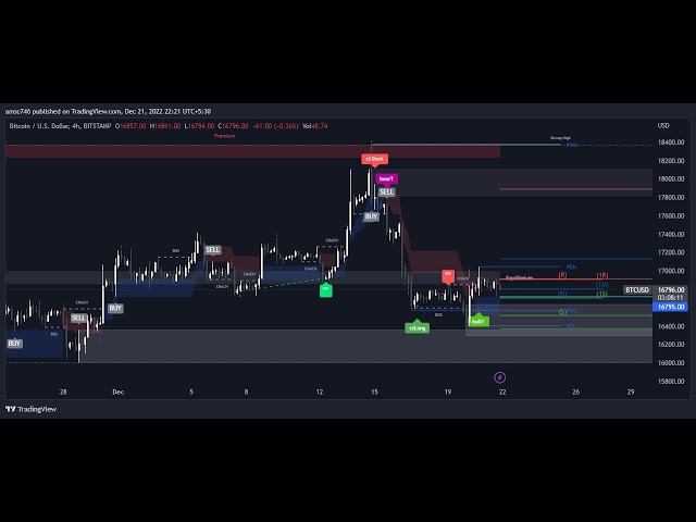 Best trading stratergy you can follow me first read description