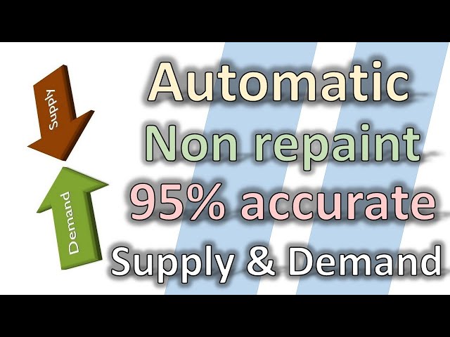 Automatic Non Repaint 95% Accurate Supply & Demand Zones