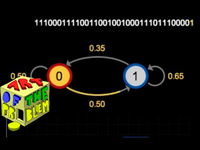 What is a Markov chain?