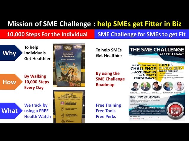 What is SME Challenge? How Can It Help You in your Business?