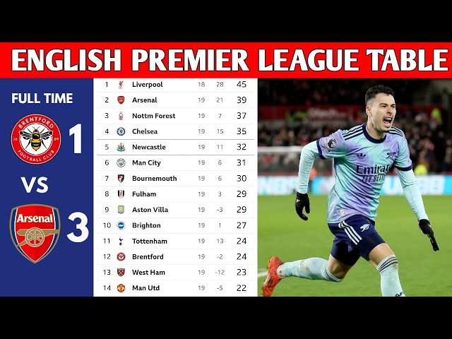 ENGLISH PREMIER LEAGUE TABLE UPDATED TODAY | PREMIER LEAGUE TABLE AND STANDINGS 2024/2025