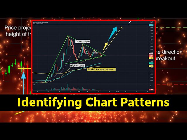 How To Trade Chart Patterns | Automatic Pattern Detection | CoinGlass