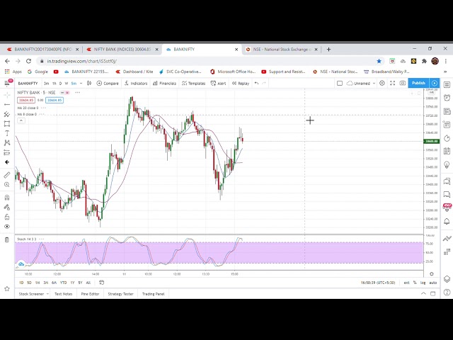 Nifty  Bank Nifty Market Analysis for Monday 14/12/2020!! Market Analysis!  Market Update for Monday