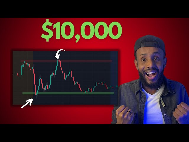 How To Find The Best Levels Easily When Day Trading Options and Stocks