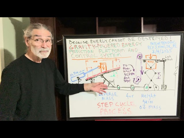 Gravity Power Mechanical Process-Nutshell Clarifications ￼