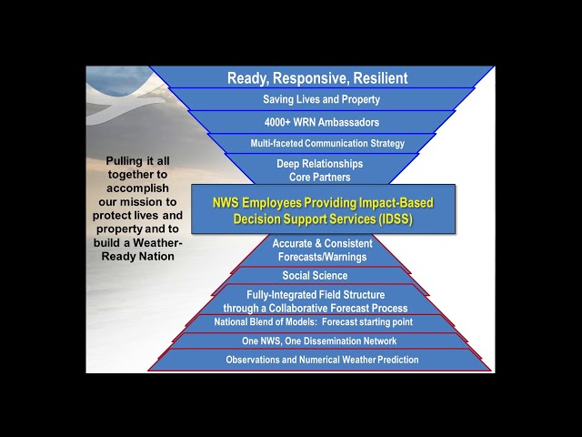 NWS Climate Services Seminar, 1/17/2017, Weather-Ready Nation for NWS Climate Focal Points