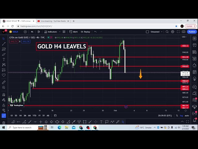 Forex For You Live Stream