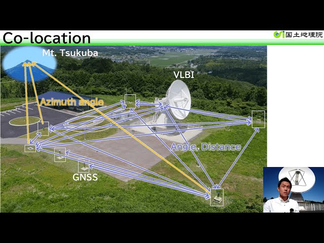 Collocation at GSI Ishioka (English version)