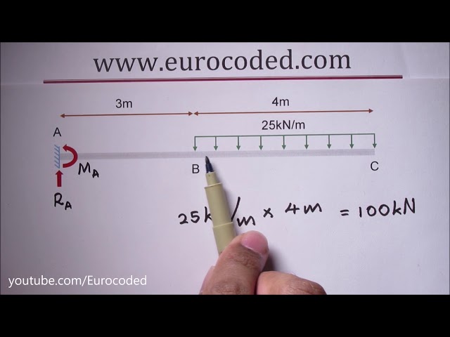 How to Calculate Reactions of a Cantilever Beam with a Uniformly Distributed Load