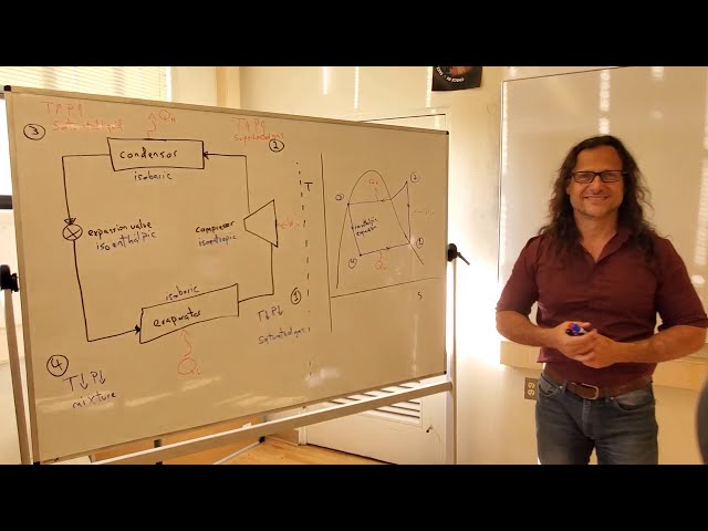 The ideal vapor-compression refrigeration cycle