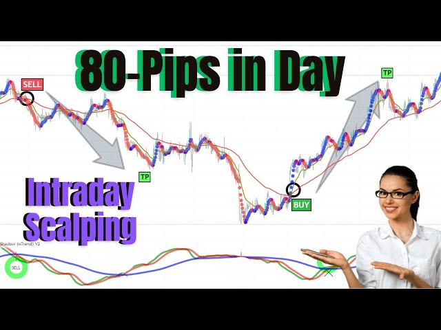 Intraday Scalping: A Guide to Consistent Profits for Small Accounts | Scalping Strategy