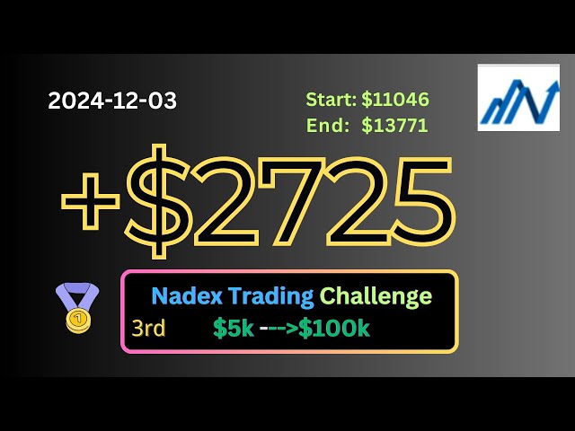 Nadex Binary Options: 3rd $5k to $100k Challenge #5