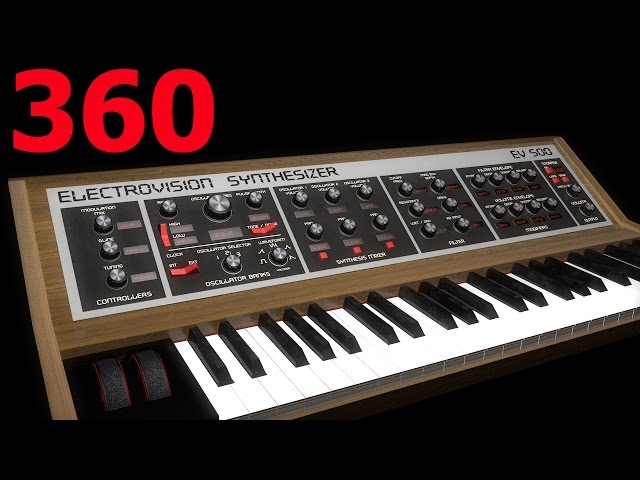 360 View Synthesizer Model