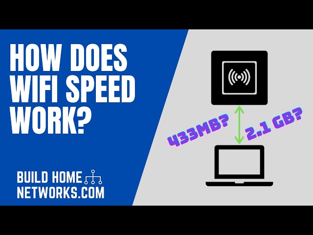 How WiFi Performance Works