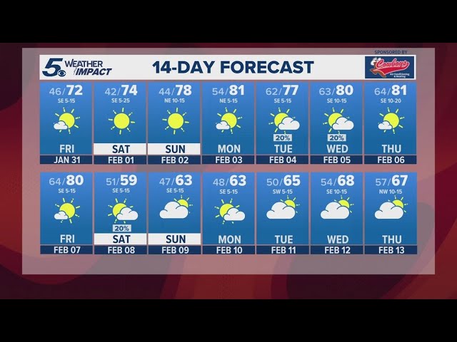 Not a cloud in the sky this Friday | KENS 5 Weather Impact Forecast