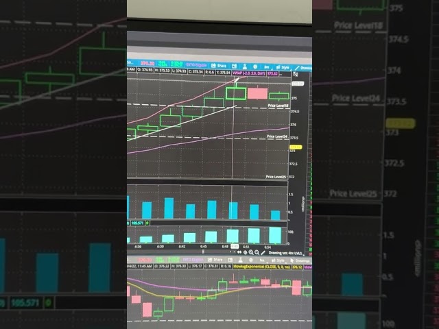 Scalping SPY Options. Options Trading Breakdown.