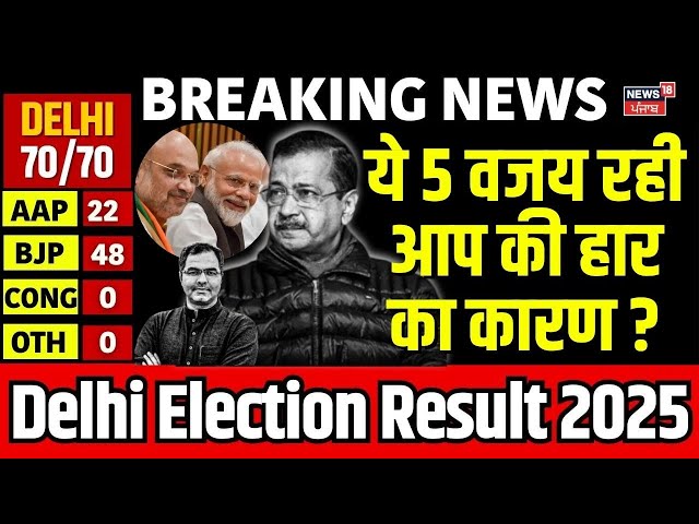 Delhi Election Result 2025: ये 5 वजय रही आप की हार का कारण ? PM Modi | Kejriwal | AAP Vs BJP | N18V