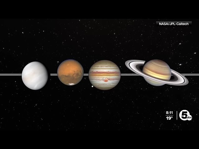 Planet Parade: 4 planets are easily visible in the night sky. When and where to look for them...