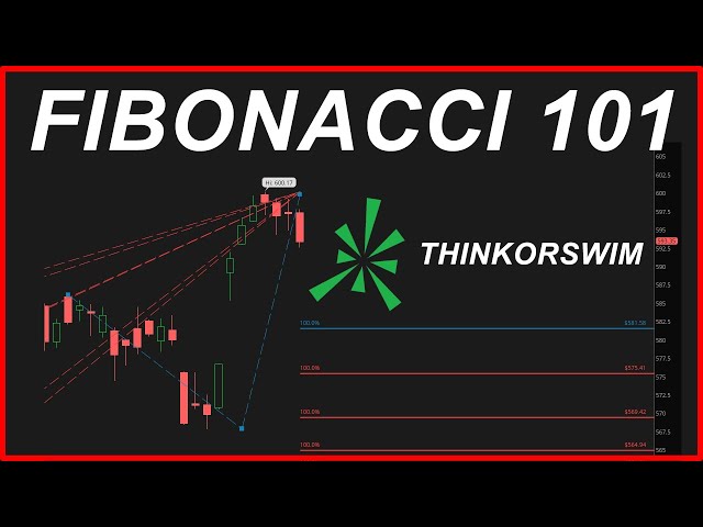 ThinkorSwim Tutorial: Fibonacci Extensions Tool