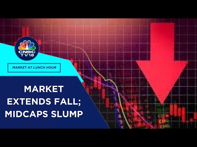 Nifty At 22,800, Sensex Down 570 Points;  Mid & Small Cap Indices Down 3% Each | CNBC TV18