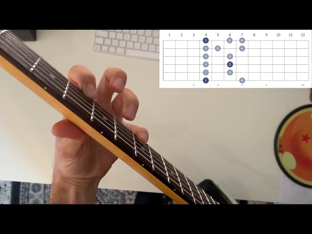 Learn Minor Pentatonic Scale Easily + Backing Track for Practice