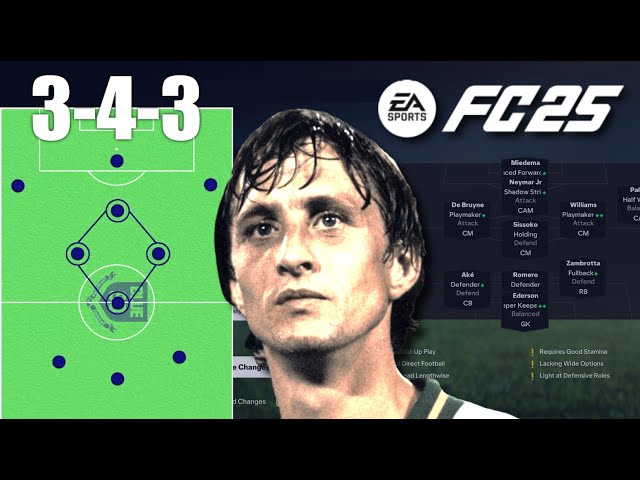 Breaking Down Cruyff’s 3-4-3 Tiki Taka Custom Tactics | FC 25