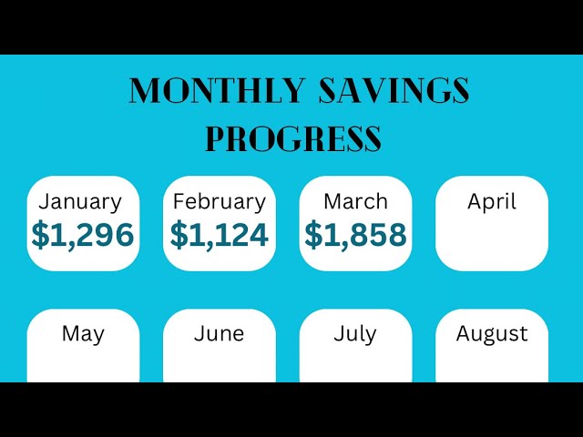 March Budget Update | Savings and Debt Payoff Recap |