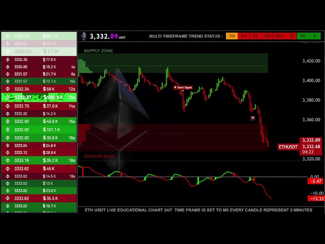 🟢 ETH USDT Live Trading Educational Chart with Signals & Order Book