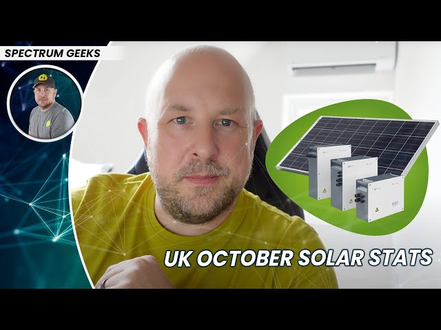 October 2024 UK Solar PV Performance // 5.16kW Array // GivEnergy // Tesla Powerwall / MyEnergi