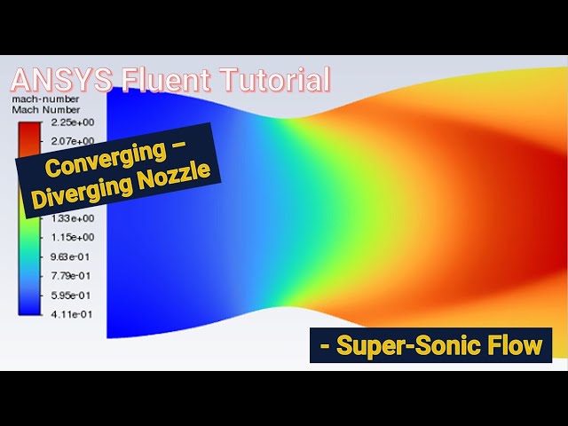 ANSYS CFD Tutorial: Converging - Diverging Nozzle | Part 2: Super-Sonic Flow Condition