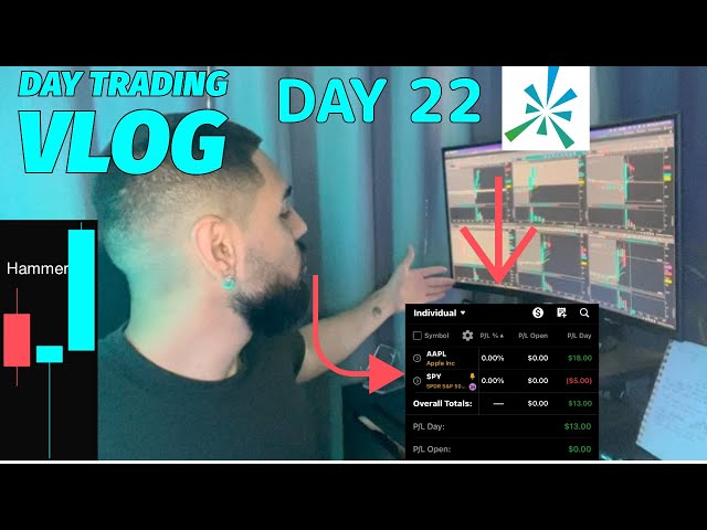 Day Trading Vlog Day 22: Scalp Trading SPY & AAPL